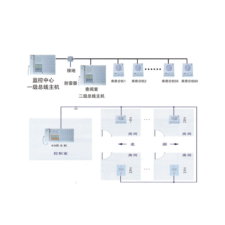 内部呼叫对讲系统